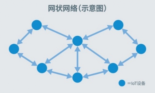 非常適用于構(gòu)建廣域網(wǎng)的高性能多頻段無(wú)線通信LSI“ML7436N”