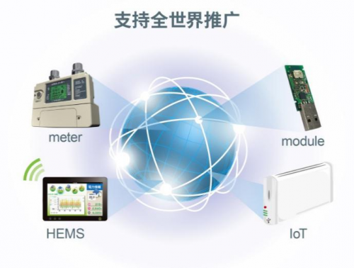 非常適用于構(gòu)建廣域網(wǎng)的高性能多頻段無(wú)線通信LSI“ML7436N”