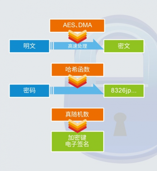 非常適用于構(gòu)建廣域網(wǎng)的高性能多頻段無(wú)線通信LSI“ML7436N”