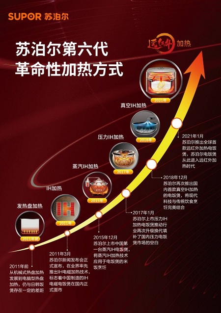 27年成就冠軍之選，只為一碗好米飯