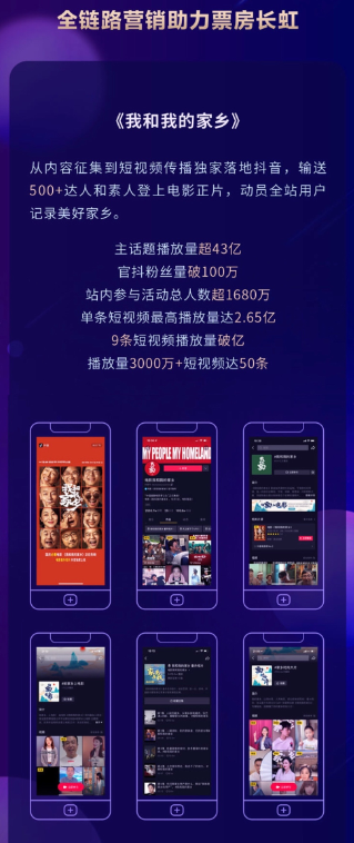 2020抖音娛樂白皮書電影篇：哪些電影在抖音最出圈？