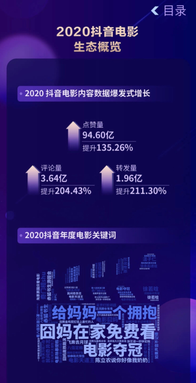 2020抖音娛樂白皮書電影篇：哪些電影在抖音最出圈？