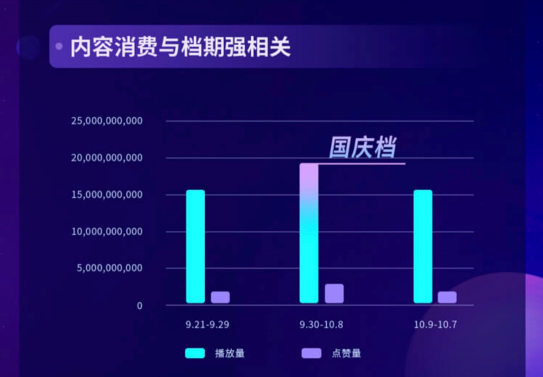 2020抖音娛樂白皮書電影篇：哪些電影在抖音最出圈？