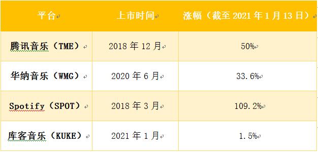 老虎證券ESOP：庫客音樂赴美上市，境外股權(quán)激勵(lì)怎么做？