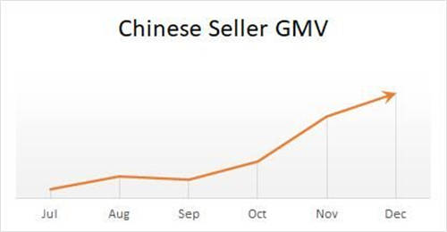 2021年跨境電商要贏在起跑線上 第一季度新蛋北美促銷(xiāo)內(nèi)容大曝光