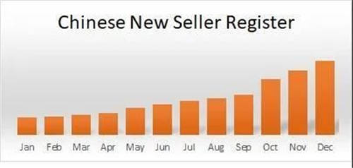 2021年跨境電商要贏在起跑線上 第一季度新蛋北美促銷(xiāo)內(nèi)容大曝光