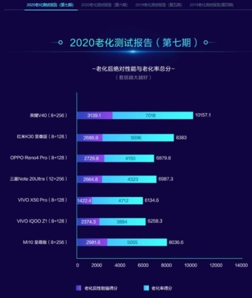 榮耀V40真機(jī)實拍，售價曝光3999元配置與體驗并重