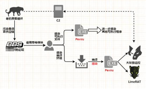 疫情之下勒索病毒變本加厲 360安全大腦強勢守護上網(wǎng)安全