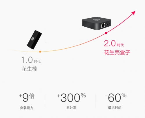 沒有公網(wǎng)IP，遠程訪問ERP/NAS/數(shù)據(jù)庫，助力疫情防控遠程辦公！