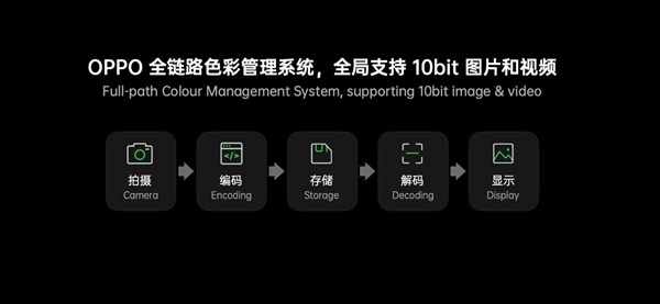 OPPO Find X3 Pro獲認證：驍龍888+2K/120Hz頂級屏！