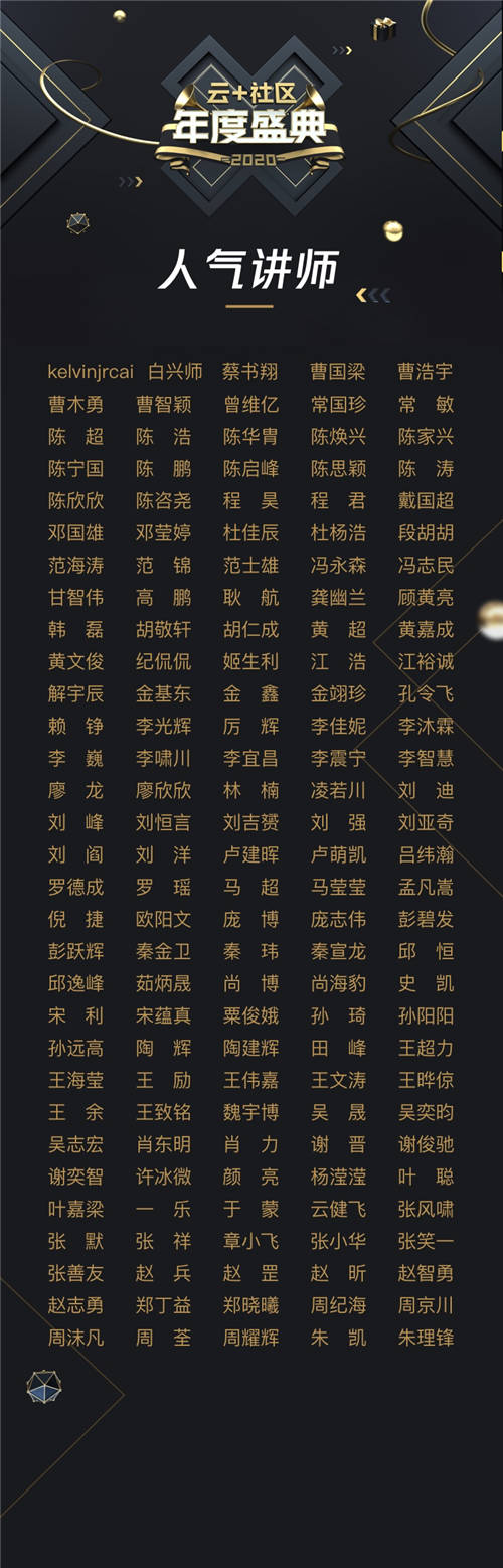 共建技術(shù)生態(tài)！云+社區(qū)2020年度優(yōu)秀講師&TOP作者榜單揭曉
