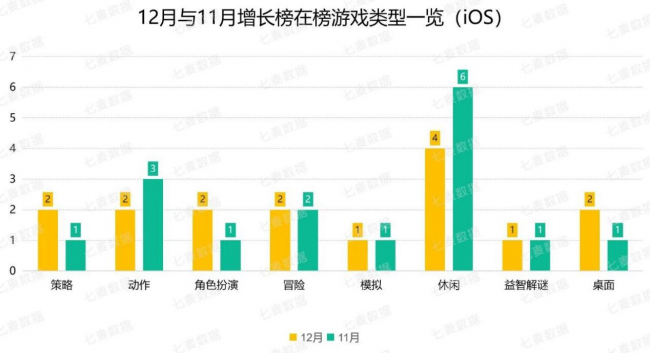 騰訊、阿里及字節(jié)實力強勁，超休閑游戲依舊備受青睞 