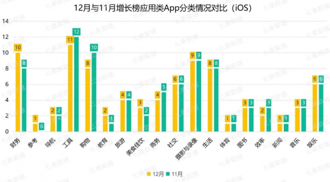 騰訊、阿里及字節(jié)實力強勁，超休閑游戲依舊備受青睞 