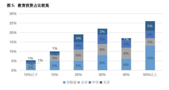 解放家庭沉重的教育賬單 阿卡索高性價比課程為家長減負