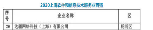 達達集團獲4項大獎：防疫保障、供應鏈創(chuàng)新獲肯定，入選上?！半p百”企業(yè)