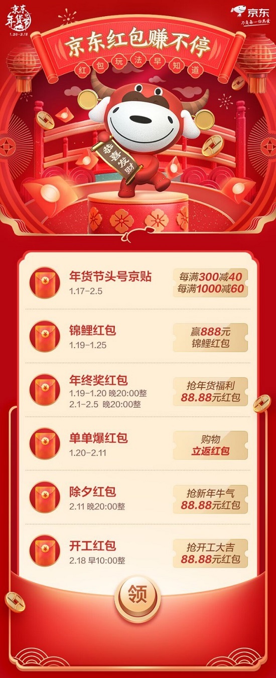 瓜分京豆、領取紅包……京東年貨節(jié)“玩樂圖鑒”出爐