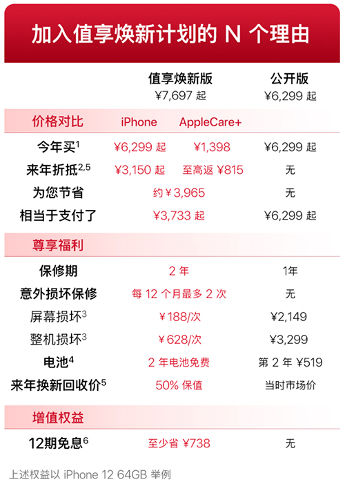 “意外險”讓你省心更省錢，京東iPhone 12系列值享煥新計劃了解一下