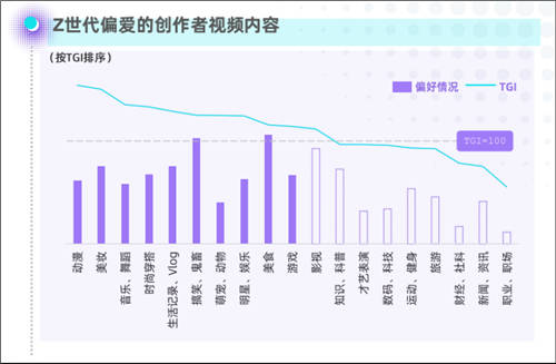 在B站，48天漲粉10萬，如何達(dá)成？