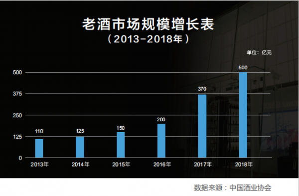 茅友公社與京東達(dá)成戰(zhàn)略合作，攜手推進(jìn)老酒行業(yè)的智慧創(chuàng)新