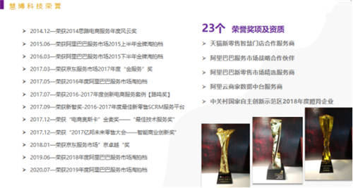 喜訊丨慧博科技榮獲天貓2020年度優(yōu)秀生態(tài)服務商