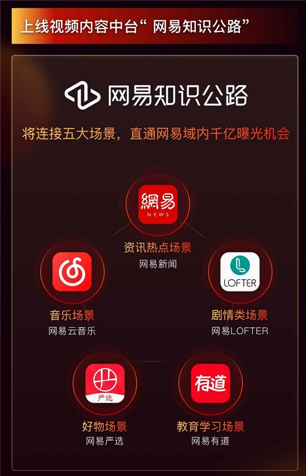 網(wǎng)易正式投入視頻領(lǐng)域，打造2000位百萬(wàn)粉創(chuàng)作家