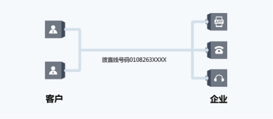 優(yōu)音通信賦能商業(yè)經(jīng)營(yíng) 優(yōu)音云總機(jī)鏈接商企通信