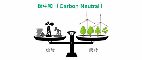 進行中！青云QingCloud的“碳中和”