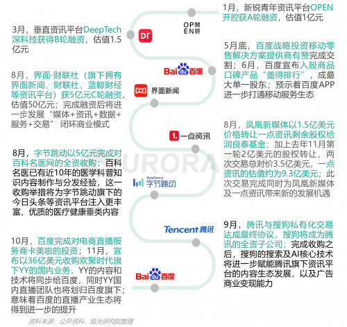 極光：頭部新資訊平臺(tái)月活破億，持續(xù)加碼布局短視頻及直播內(nèi)容