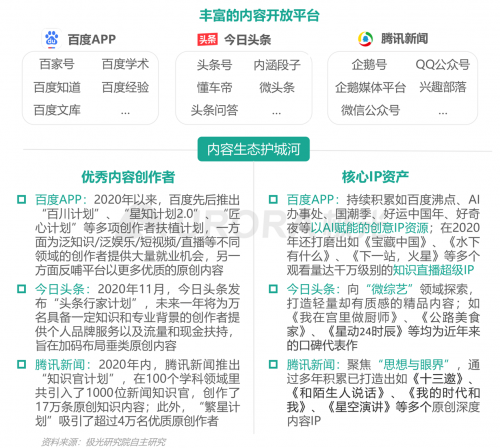 極光：頭部新資訊平臺(tái)月活破億，持續(xù)加碼布局短視頻及直播內(nèi)容