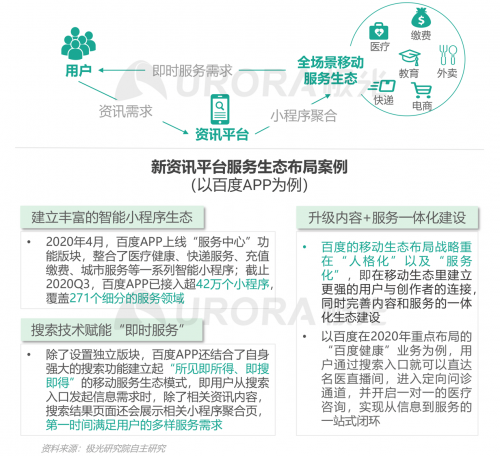 極光：頭部新資訊平臺(tái)月活破億，持續(xù)加碼布局短視頻及直播內(nèi)容