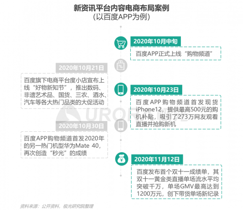 極光：頭部新資訊平臺(tái)月活破億，持續(xù)加碼布局短視頻及直播內(nèi)容