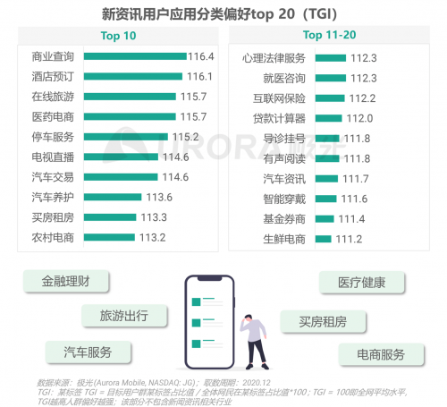 極光：頭部新資訊平臺(tái)月活破億，持續(xù)加碼布局短視頻及直播內(nèi)容