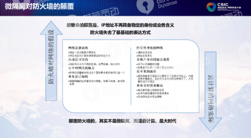 什么是微隔離？薔薇靈動創(chuàng)始人嚴(yán)雷來告訴你