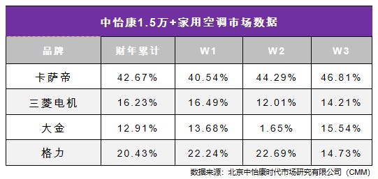 2021空調(diào)亮點(diǎn)在高端！這個(gè)推出另類新品的品牌掌握4成份額