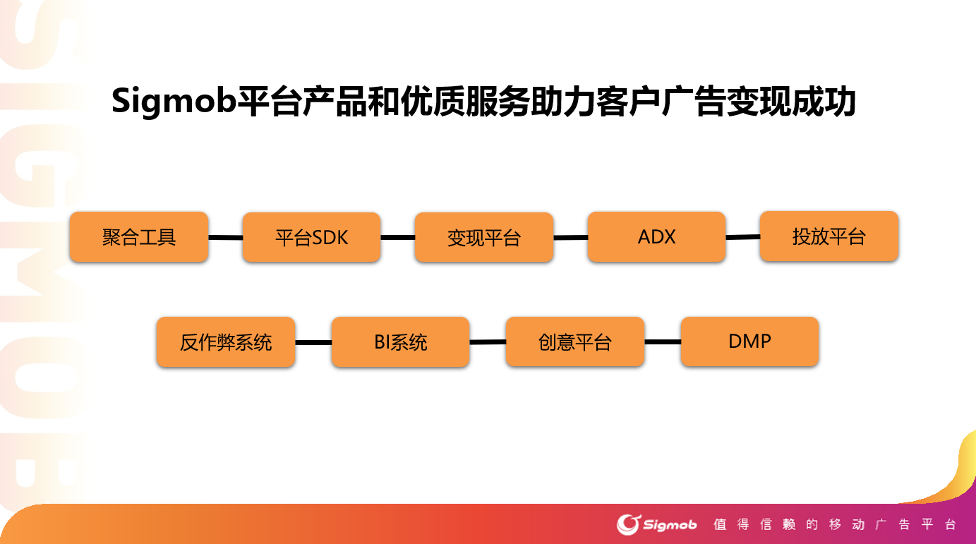 再獲認可！Sigmob榮獲第八屆金茶獎“年度最佳游戲服務(wù)企業(yè)”