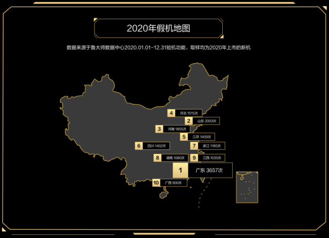 誰(shuí)才是終極贏家？魯大師2020年度排行榜解析！