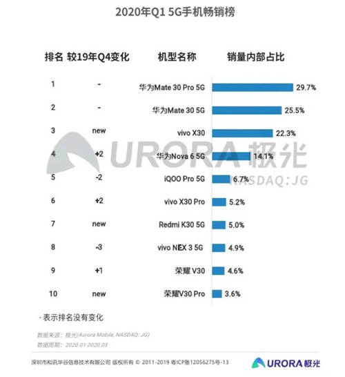 2021年iQOO開啟新篇章：從行業(yè)挑戰(zhàn)者到行業(yè)新品牌標(biāo)桿