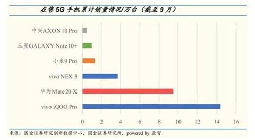 2021年iQOO開啟新篇章：從行業(yè)挑戰(zhàn)者到行業(yè)新品牌標(biāo)桿
