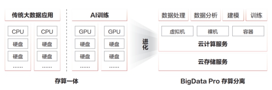 華為云OBSA-HDFS組件正式進(jìn)入Hadoop社區(qū)