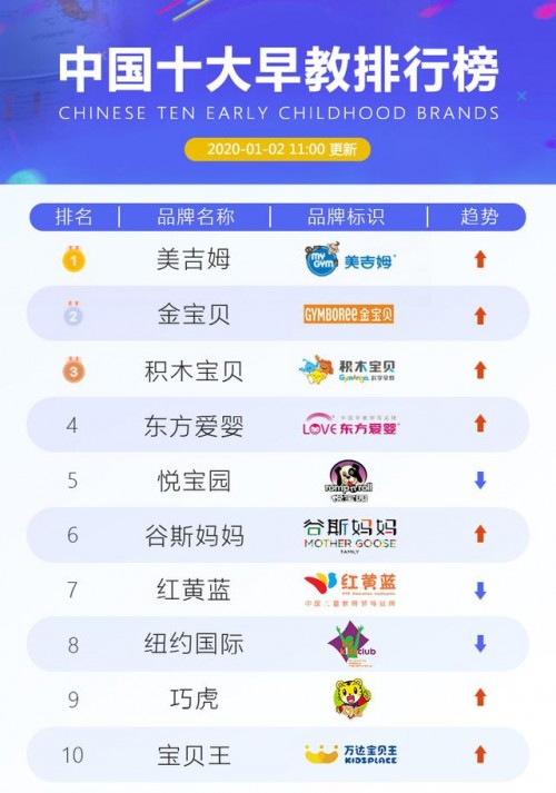 積木寶貝”全日制早教“新模式，重新譜寫2021中國(guó)早教新篇章