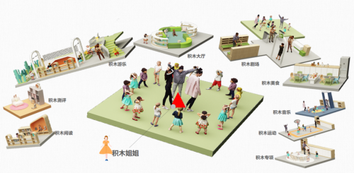 積木寶貝”全日制早教“新模式，重新譜寫2021中國(guó)早教新篇章