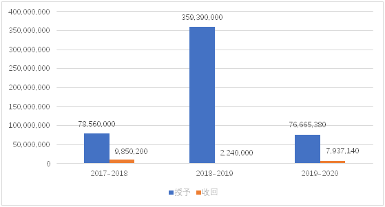 老虎證券ESOP：輿論漩渦中的拼多多，股權(quán)激勵是這樣設(shè)置的