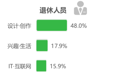 騰訊課堂大數(shù)據(jù)：2020年廣東人全國(guó)最好學(xué)，學(xué)員年均網(wǎng)課消費(fèi)879元
