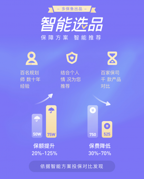 多保魚實(shí)力上榜鉛筆道2020年度新科技·影響時代的逆行者TOP50