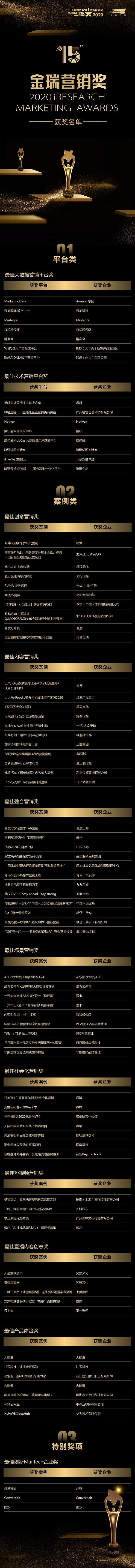 2020 iResearch Marketing Awards 金瑞營銷獎(jiǎng)揭幕！