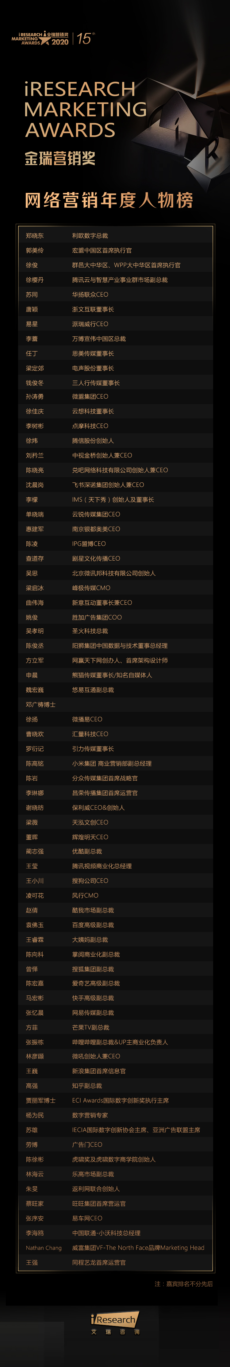2020 iResearch Marketing Awards 金瑞營銷獎(jiǎng)揭幕！