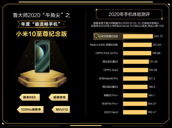 魯大師2020年度牛角尖獎頒布，百花齊放，各顯神通！