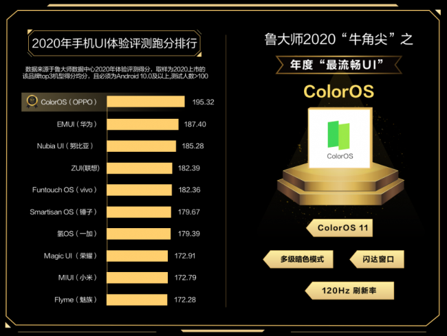 魯大師2020年度牛角尖獎頒布，百花齊放，各顯神通！