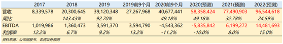 老虎證券：三個問題了解快手