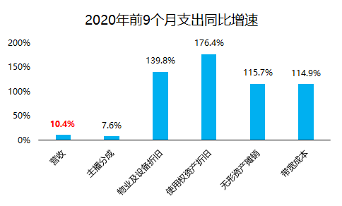 老虎證券：三個問題了解快手